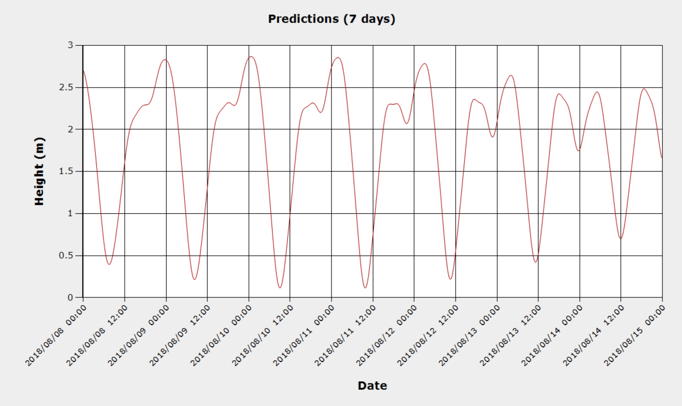 Vancouver Island will have the lowest tide for years to come this Saturday