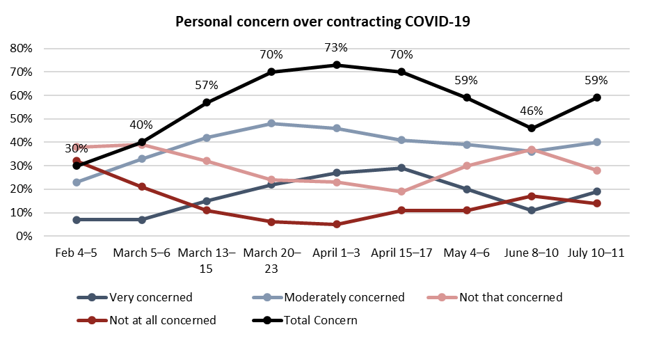 COVID-19 poll graph 1