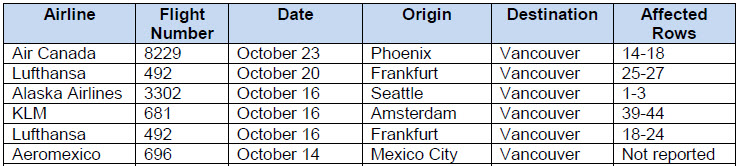 international-flights Oct 30