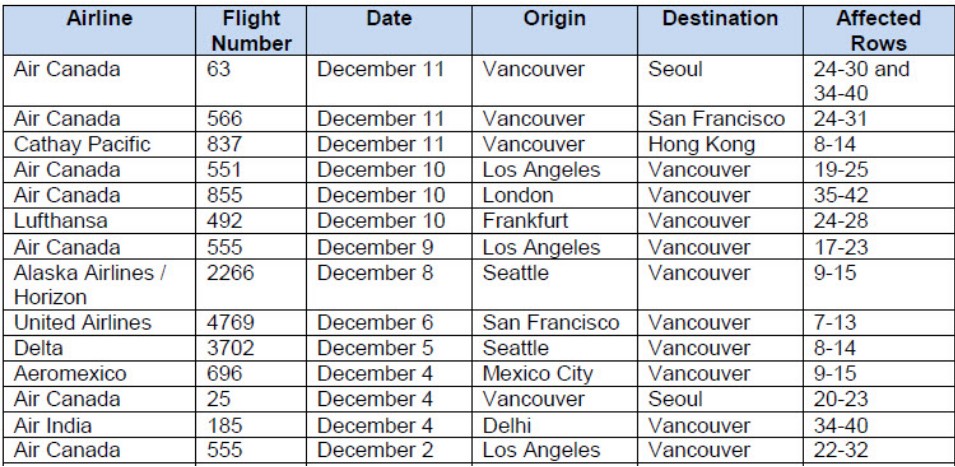 International Flights Dec. 17