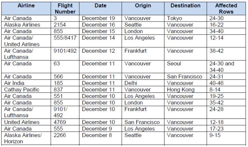 International Flights Dec. 22