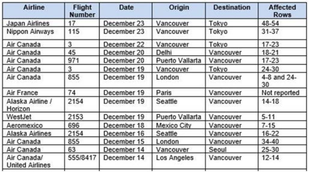 International Flights Dec. 28