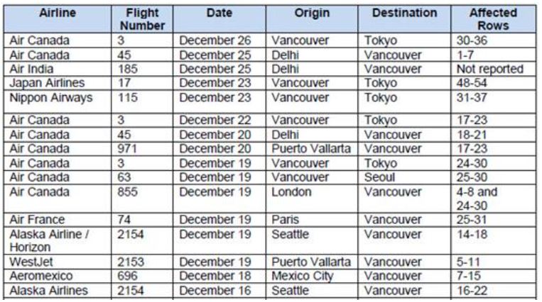 International Flights Dec. 31