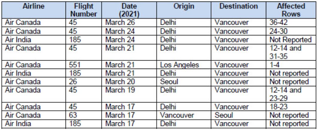 International Flights Mar. 31