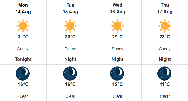 Victoria activates misting stations as part of extreme heat plan while ...